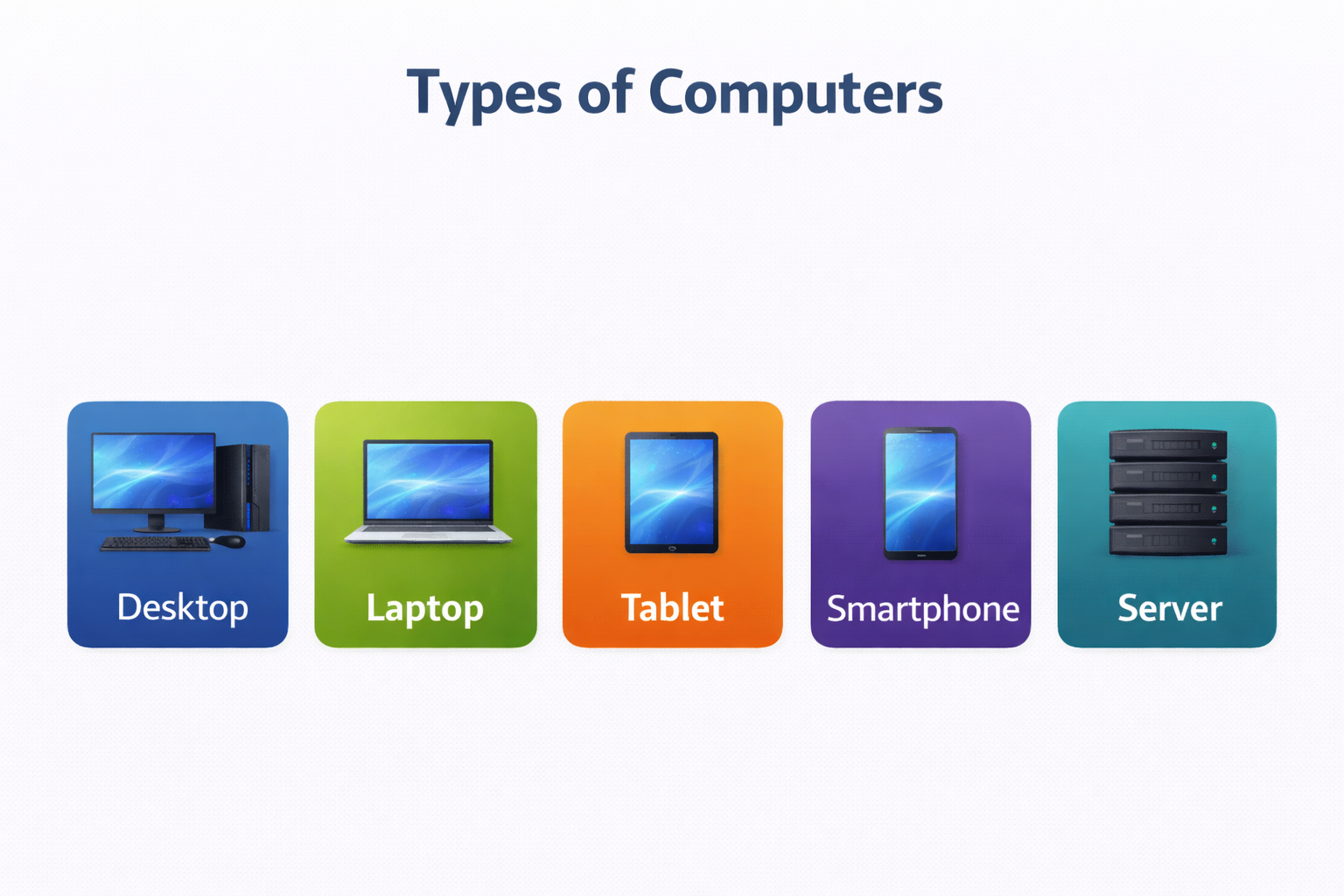 Types of Computers